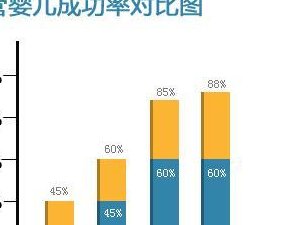 泰国试管婴儿医院排名，权威数据，科学选择